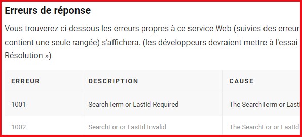 Response Errors French