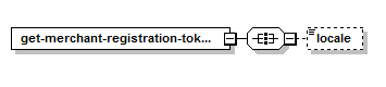 Get Merchant Registration Token – Structure of the XML Request