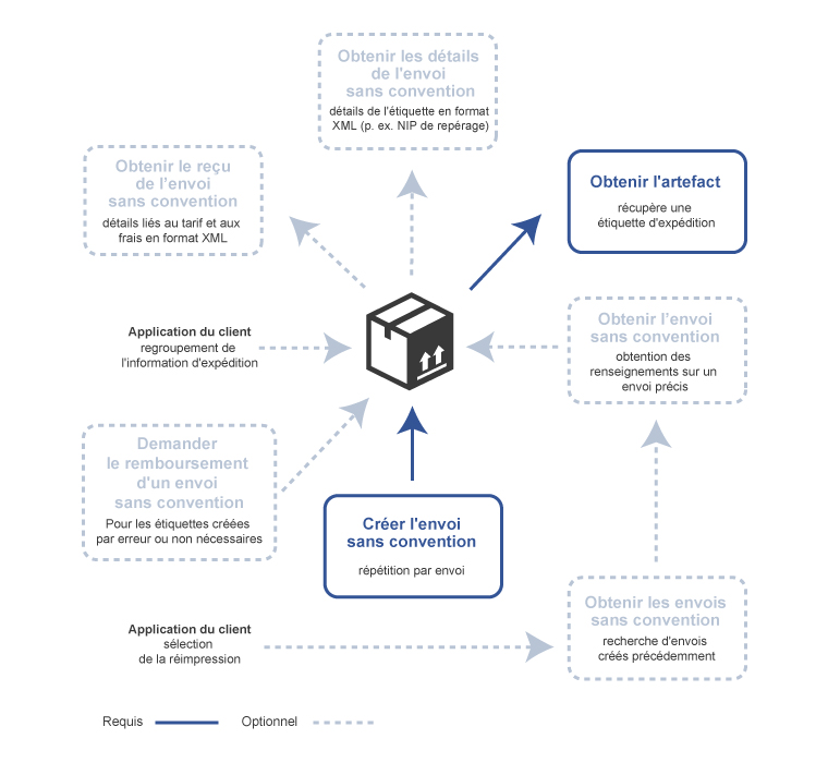 Non-Contract Shipping Workflow